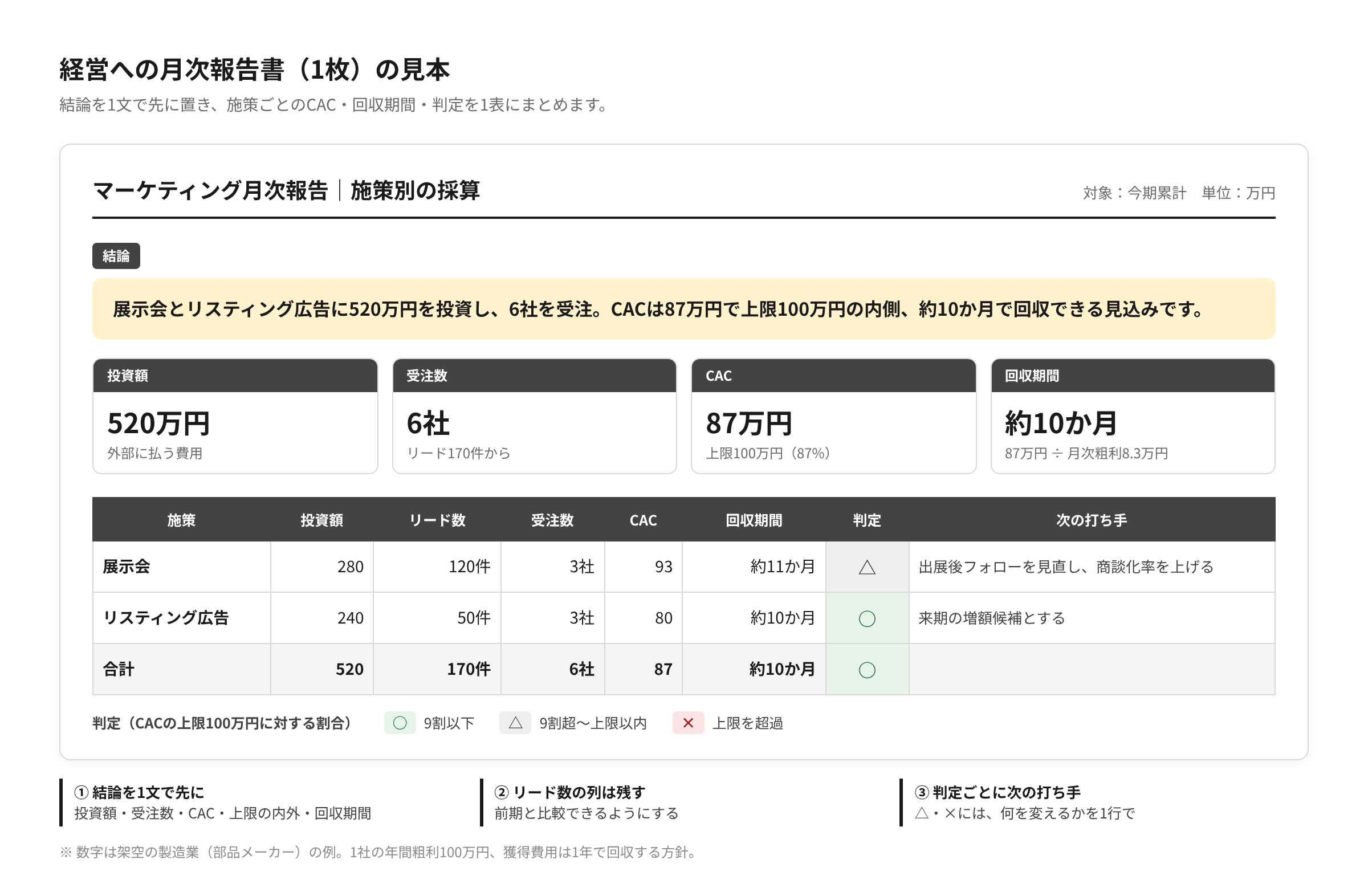 月次報告書の例