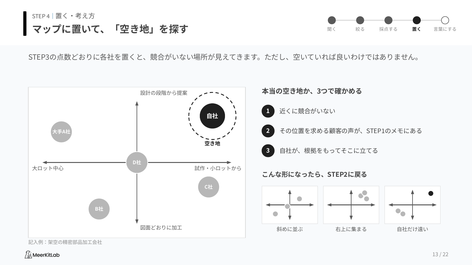 ポジショニングマップ作成キットのプレビュー2