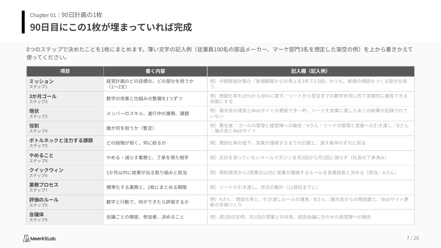 90日計画テンプレートのプレビュー1