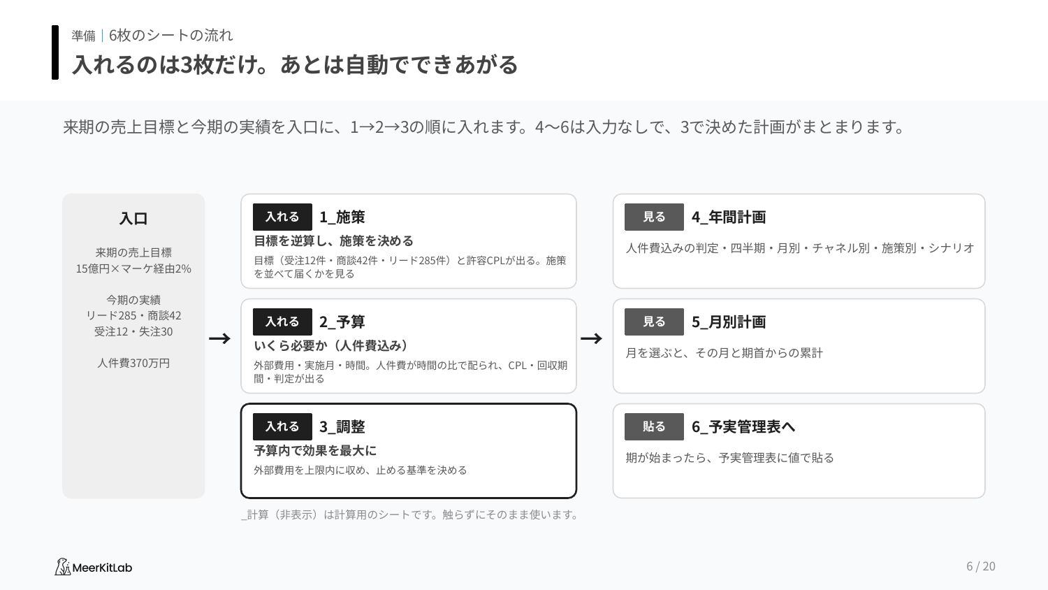 年間計画シート（KPIと予算シートのプレビュー1