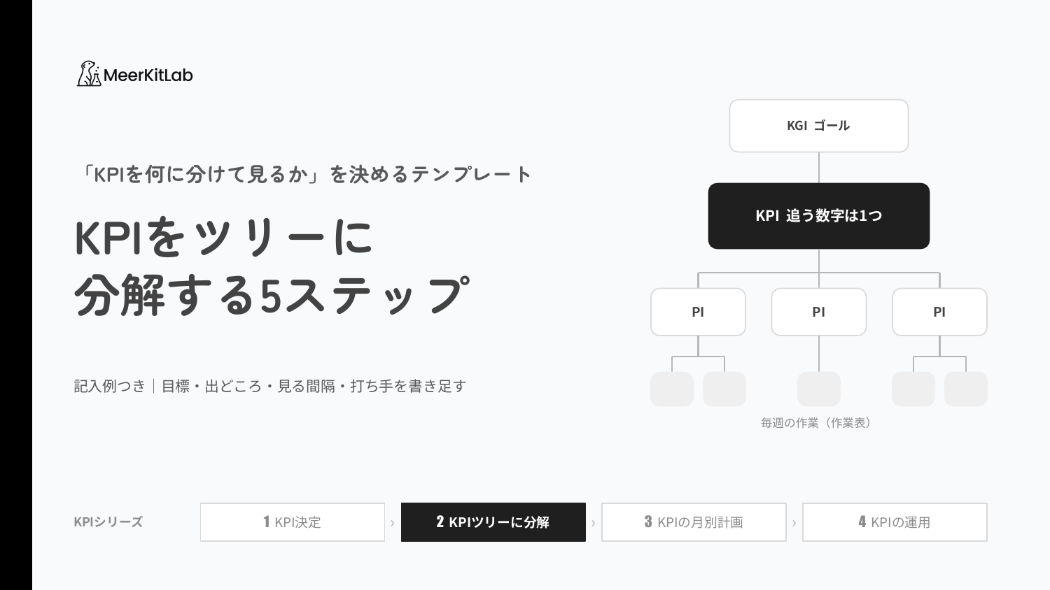 KPIをツリーに 分解する5ステップの表紙