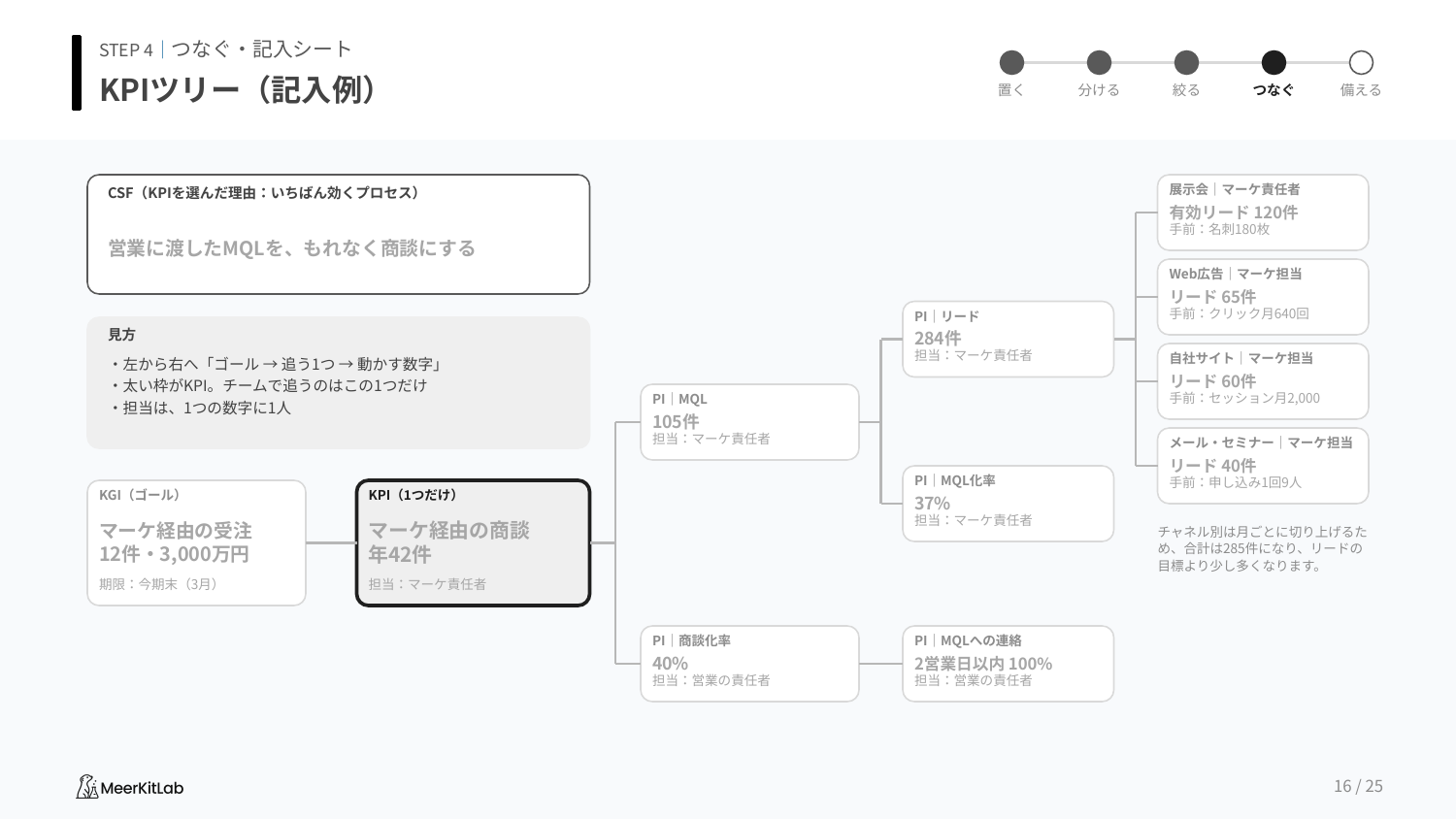 KPIをツリーに 分解する5ステップのプレビュー2