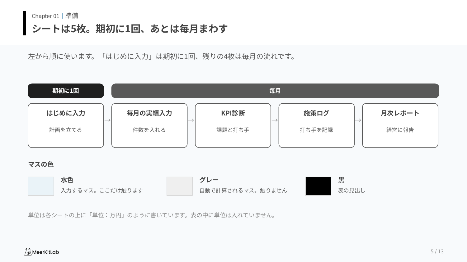 KPI管理表のプレビュー1