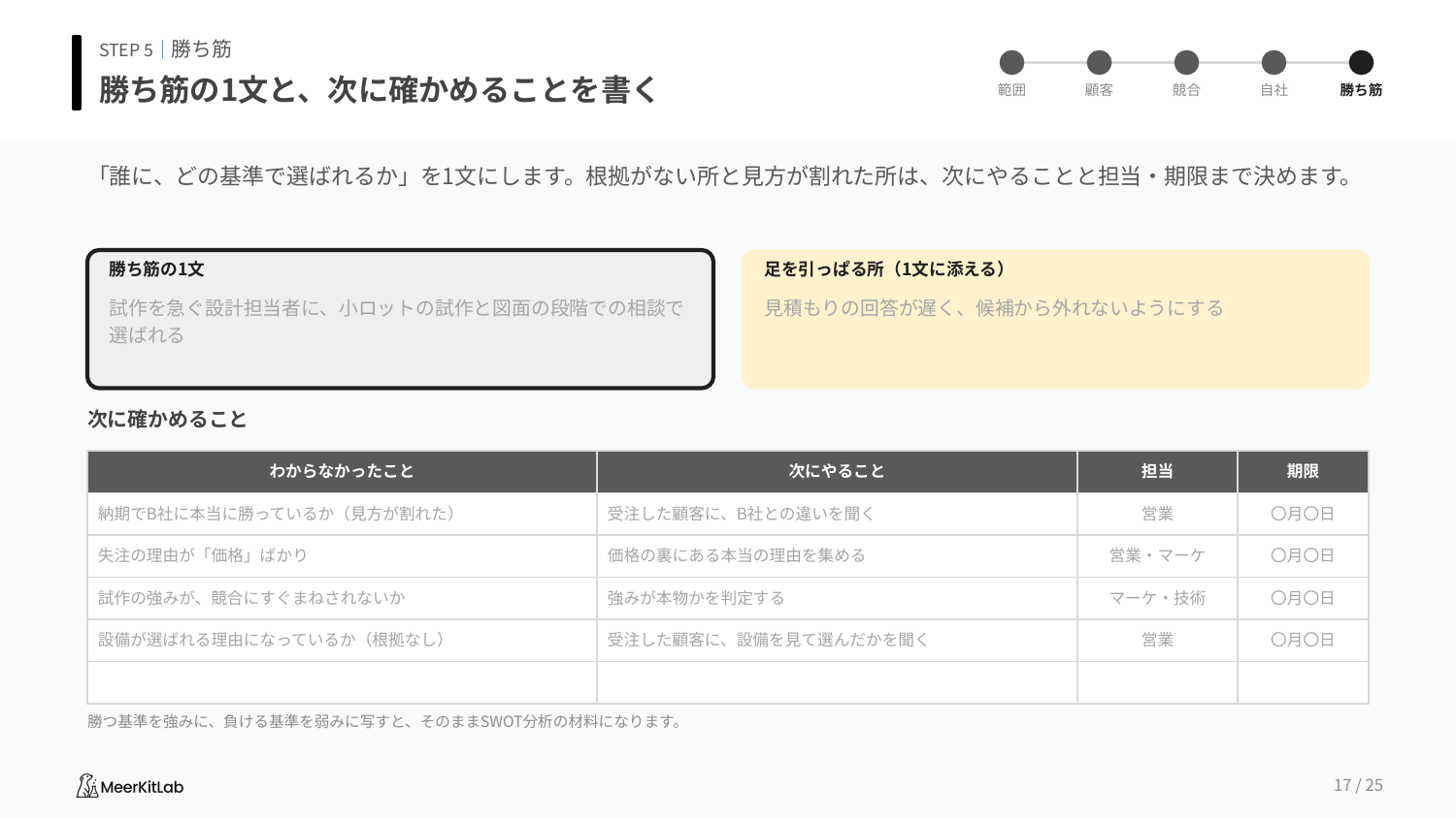 3C分析のテンプレートのプレビュー2